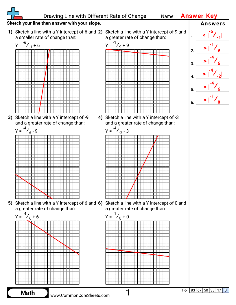 8f2 Worksheets - drawing-line-with-different-rate-of-change worksheet