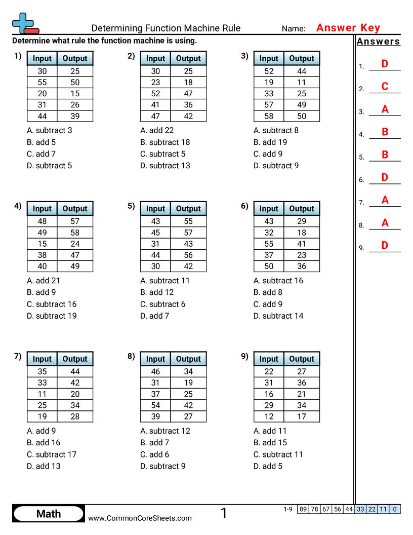 Patterns & Function Machine Worksheets - determining-function-machine-rule-or-mc worksheet