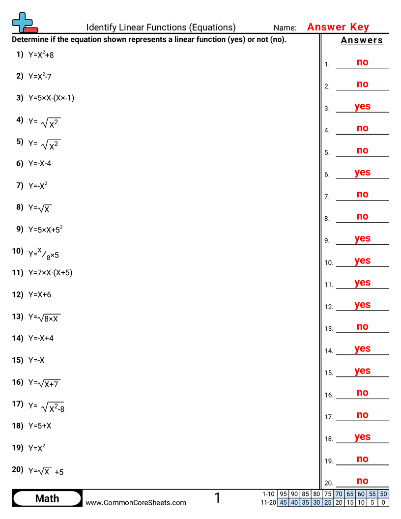 8f3 Worksheets - identify-linear-functions-equations worksheet