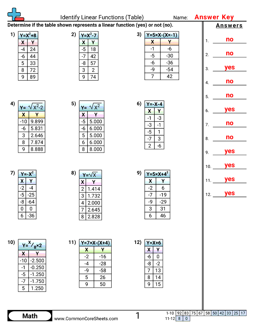 8f3 Worksheets - identify-linear-functions-table worksheet