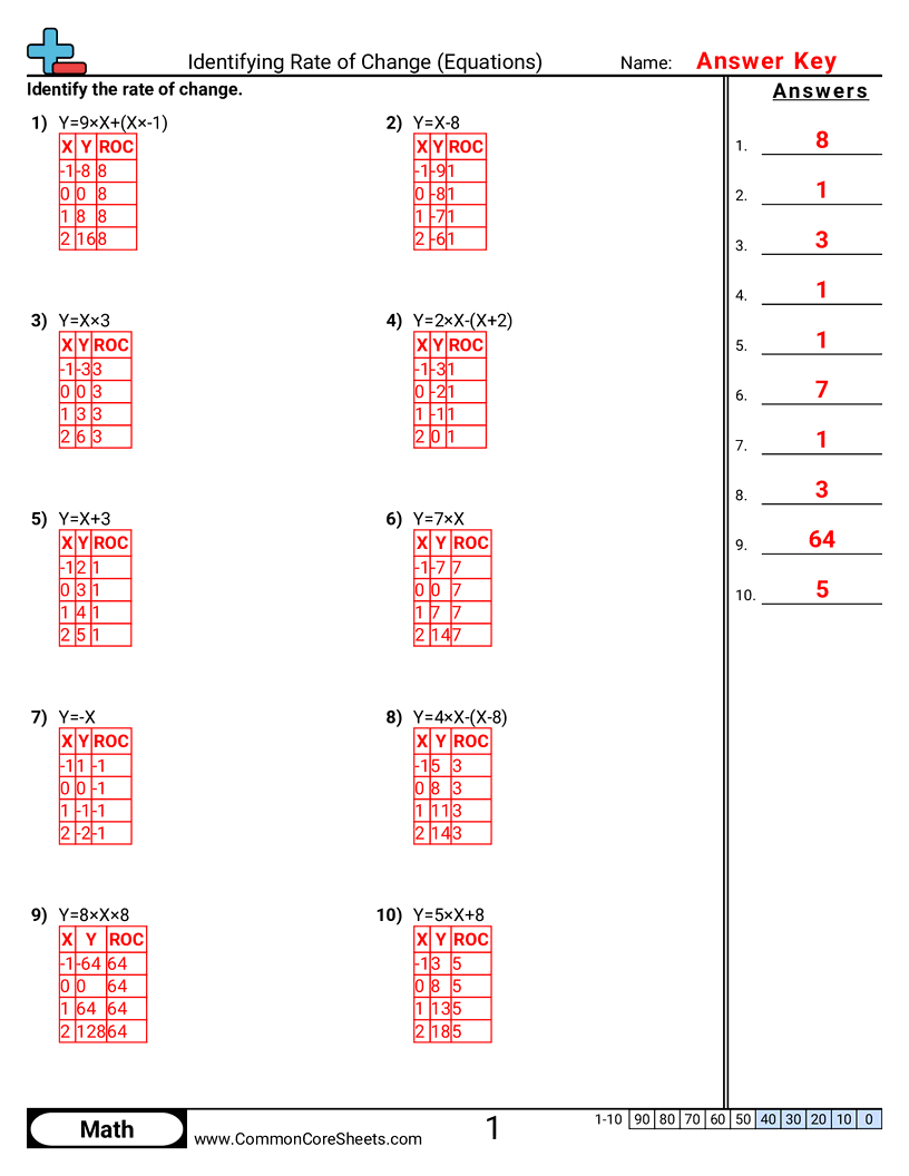 8f2 Worksheets - identifying-rate-of-change-equations worksheet