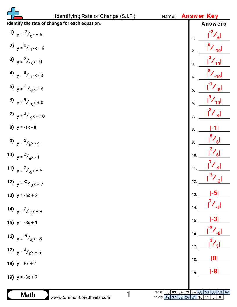 8f2 Worksheets - identifying-rate-of-change-s-i-f worksheet