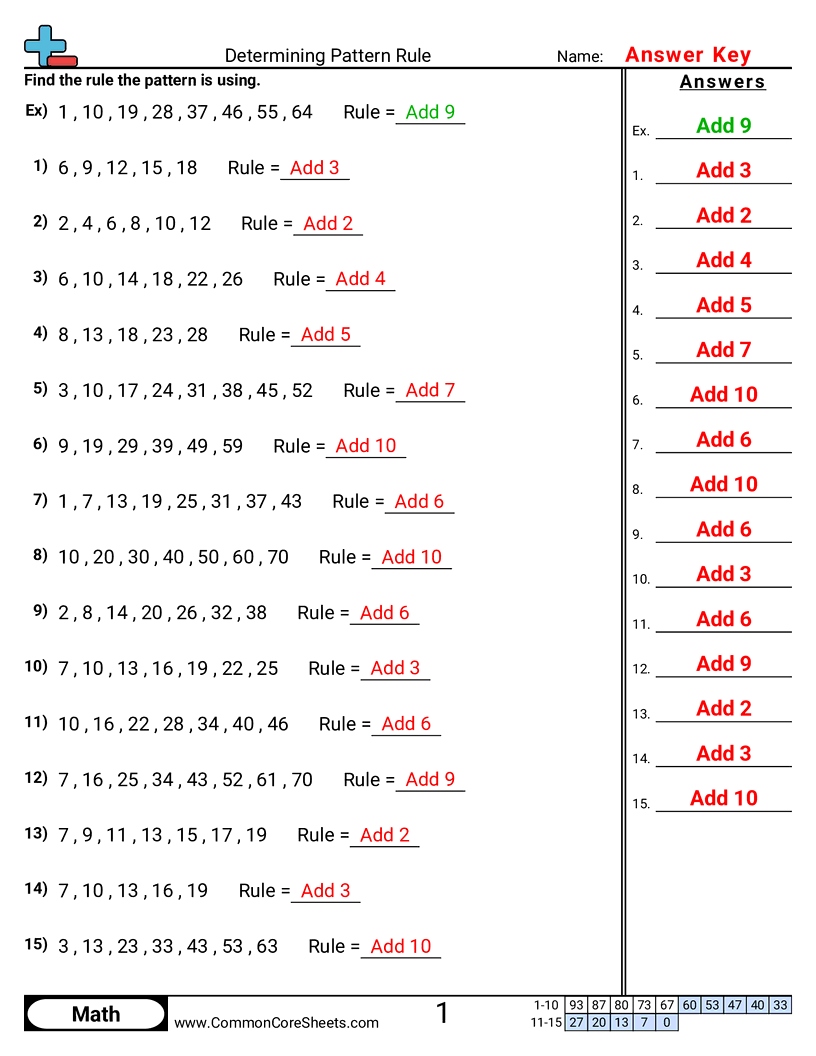 Patterns & Function Machine Worksheets - pattern-rule worksheet