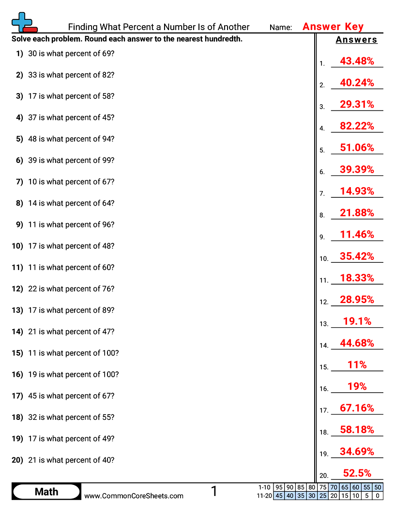 6th Grade Percents Worksheets - Finding What Percent a Number Is of Another worksheet