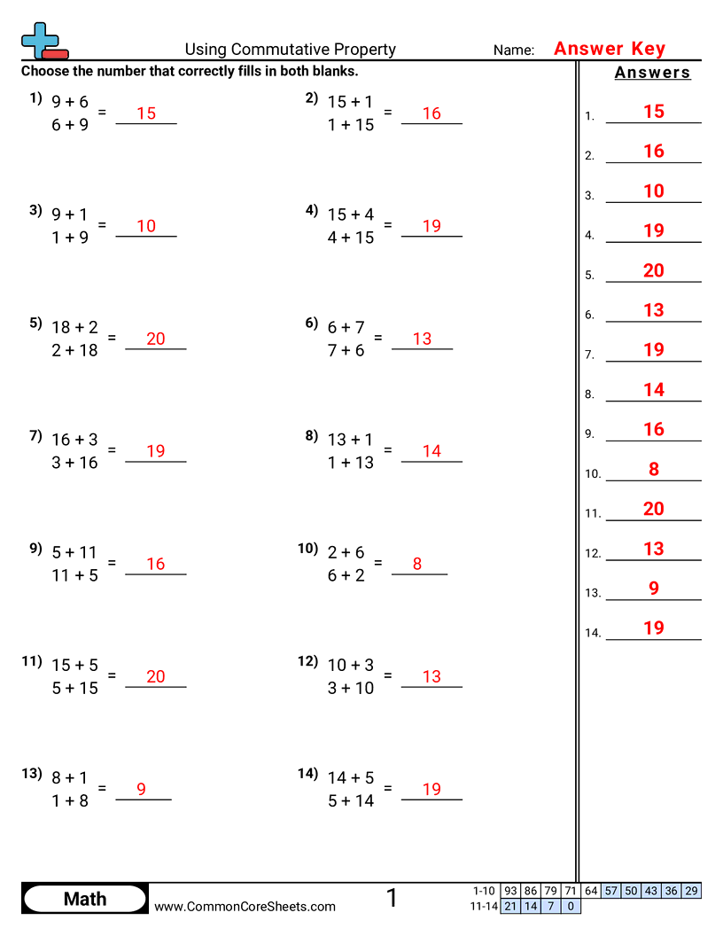 Properties Worksheets - using-commutative-property worksheet
