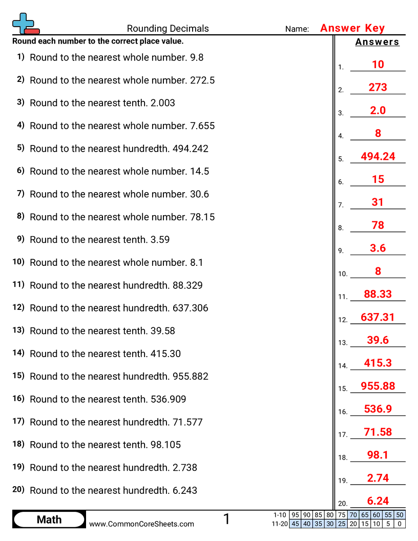 Rounding Worksheets - tenths-hundredths-and-whole worksheet