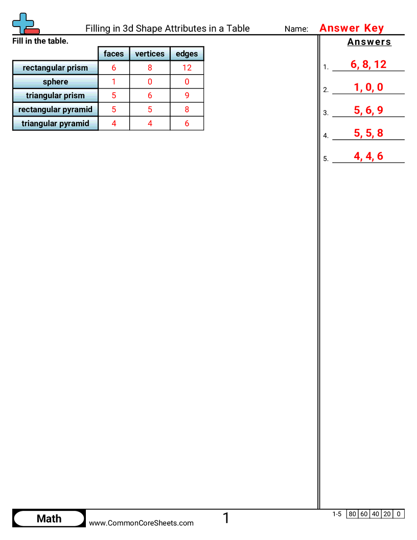Shapes Worksheets - filling-in-3d-shape-attributes-in-a-table worksheet