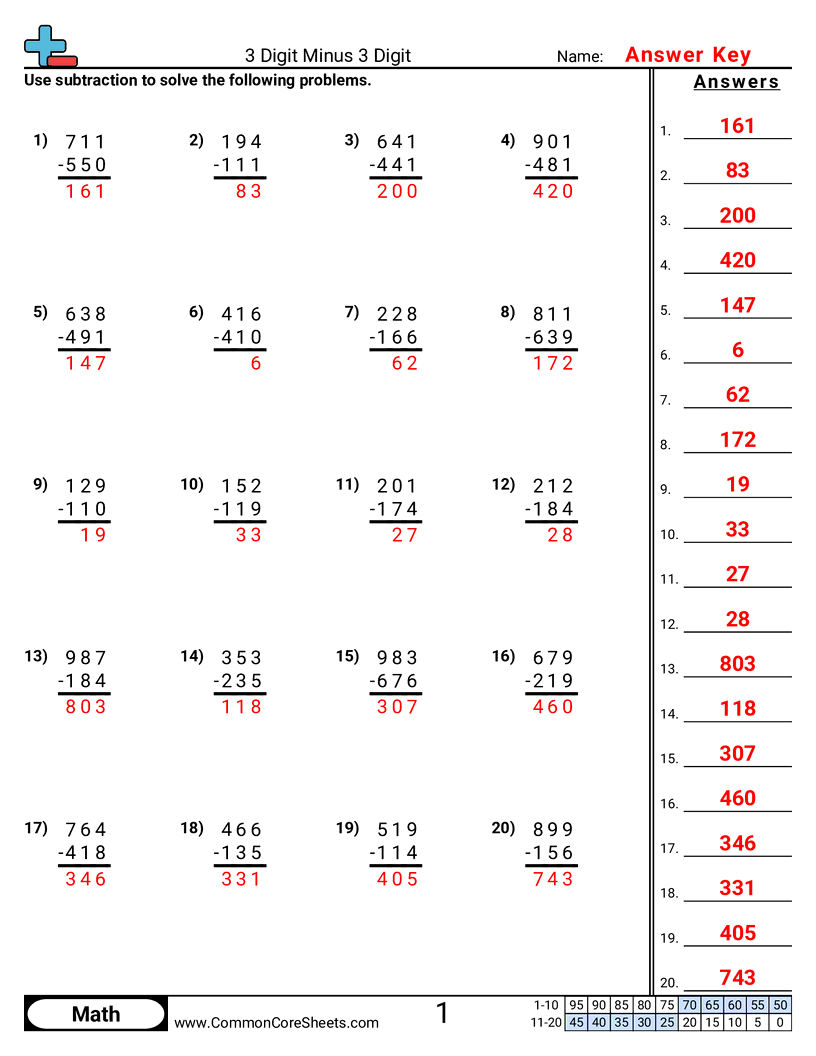 2nbt7 Worksheets - 3-digit-minus-3-digit worksheet