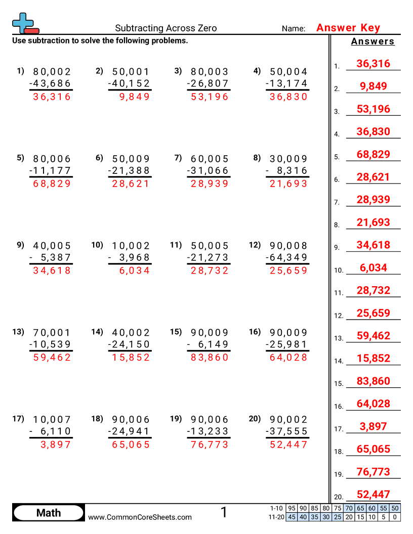 4nbt4 Worksheets - subtracting-across-zeroes worksheet