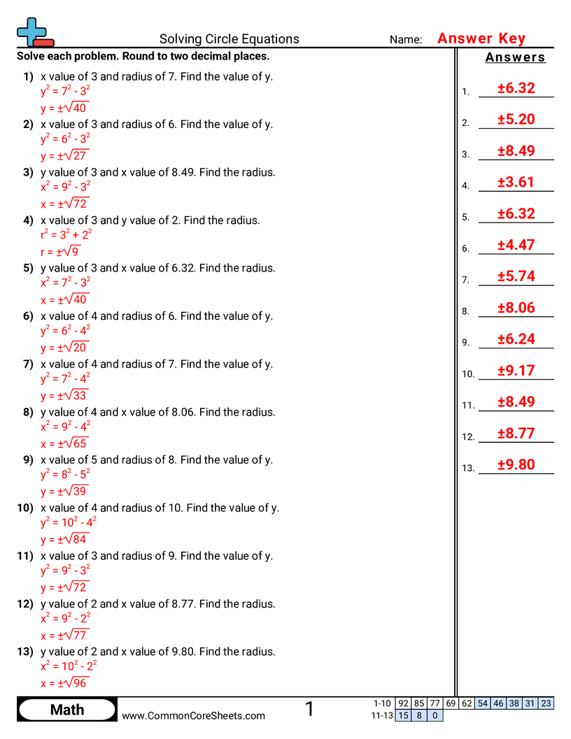 Algebra Worksheets - solving-circle-equations worksheet