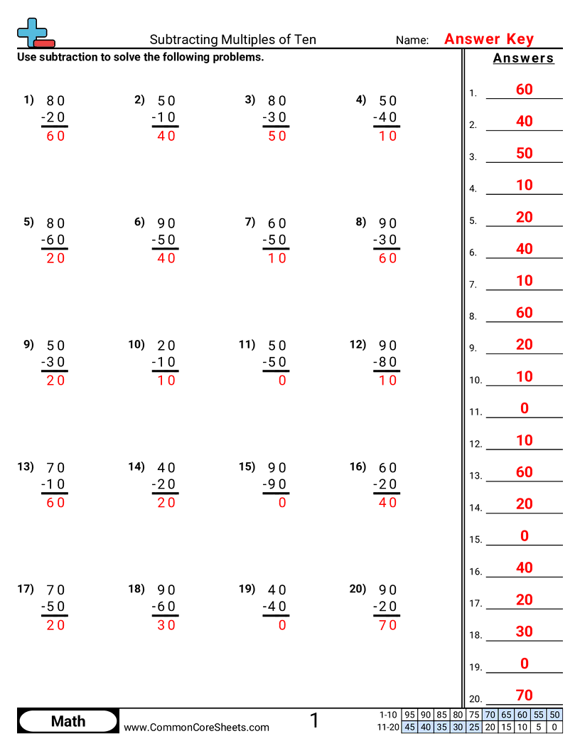 1nbt6 Worksheets - subtracting-multiples-of-10 worksheet
