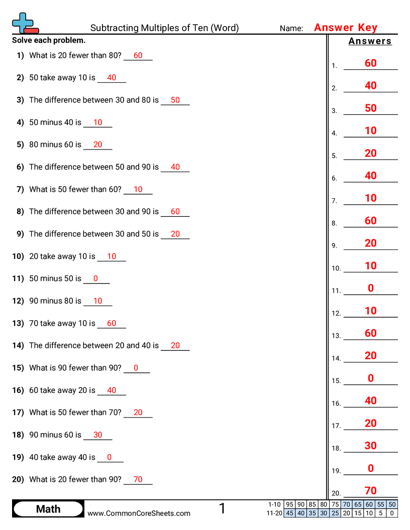 1nbt6 Worksheets - subtracting-multiples-of-ten-word worksheet
