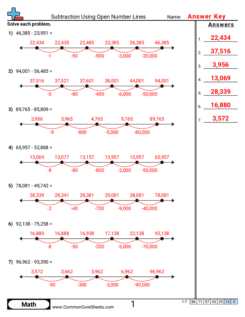 4nbt4 Worksheets - subtraction-using-an-open-numberline worksheet
