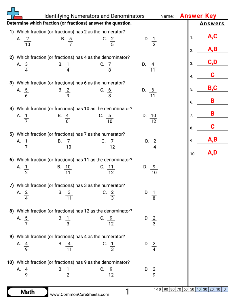 Fraction Worksheets - Identifying Numerators and Denominators worksheet