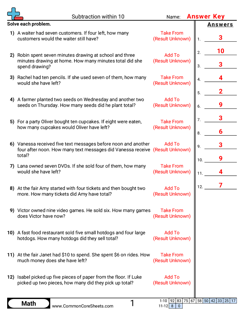 koa2 Worksheets - word-subtraction-within-10 worksheet