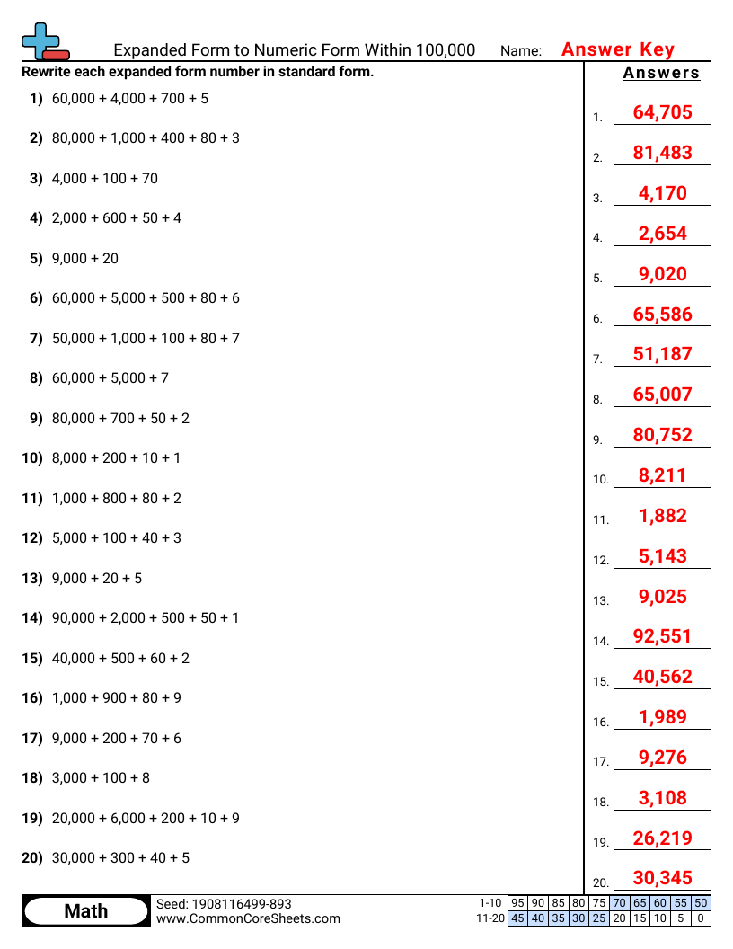 CCSS 4.NBT.2 Worksheets - Expanded to Numeric Within 100,000 worksheet