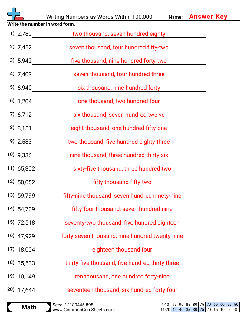 CCSS 4.NBT.2 Worksheets - Numeric to Word Within 100,000 worksheet