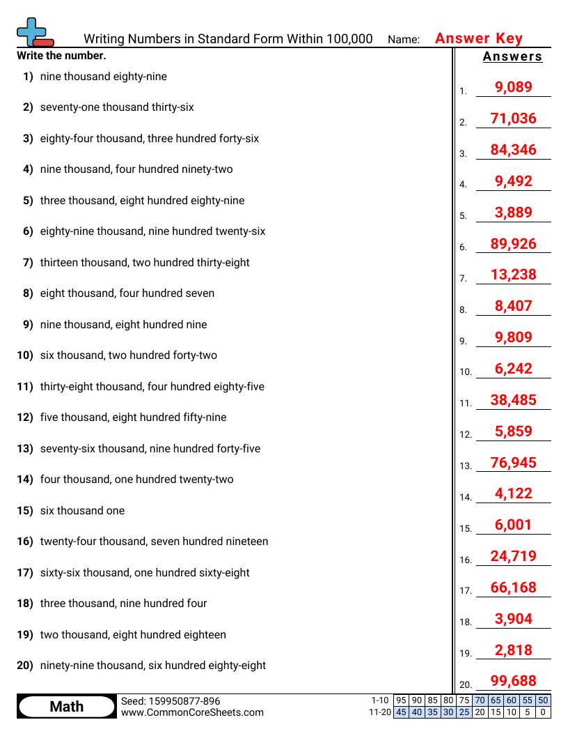 CCSS 4.NBT.2 Worksheets - Word to Numeric Within 100,000 worksheet