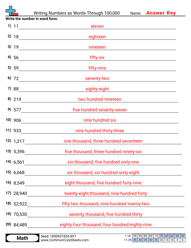 CCSS 4.NBT.2 Worksheets - Writing Numbers as Words Through 100,000 worksheet