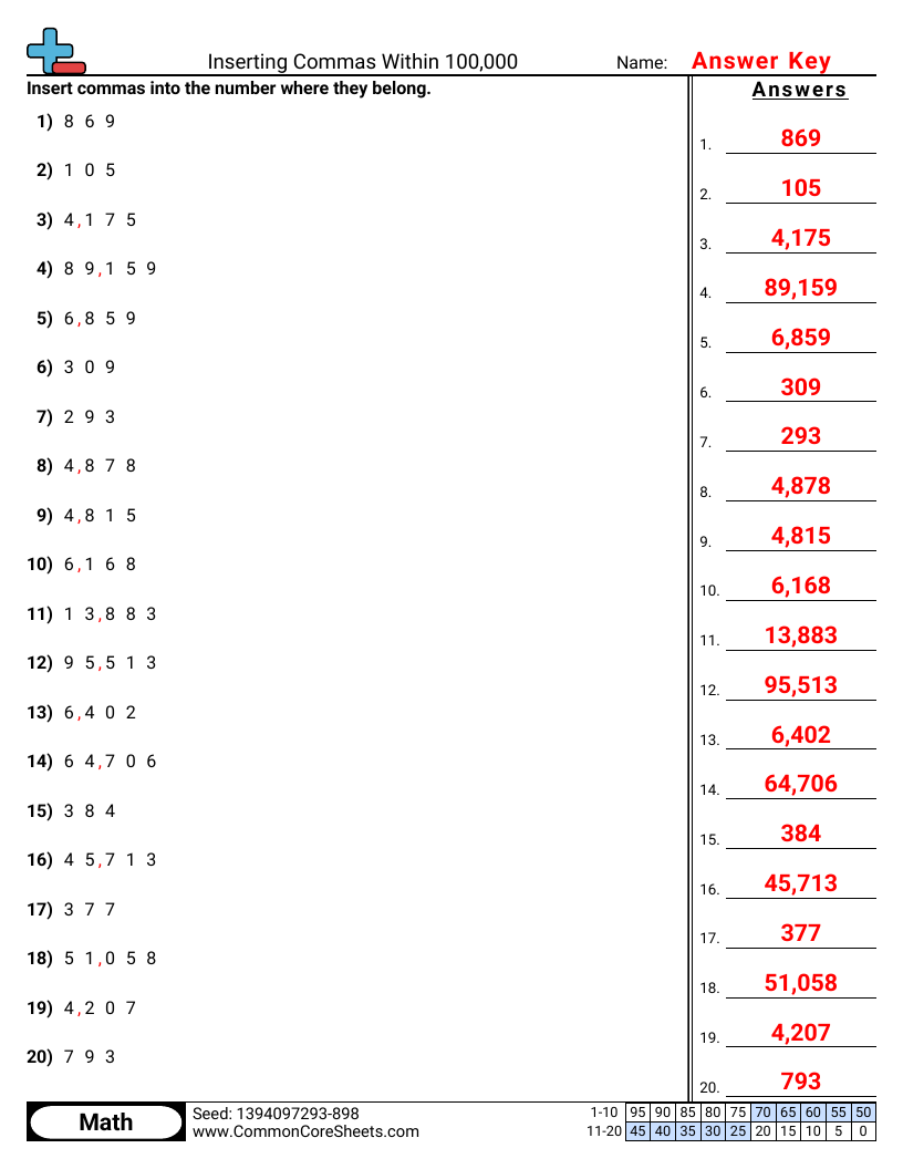 CCSS 4.NBT.2 Worksheets - Inserting Commas Within 100,000 worksheet