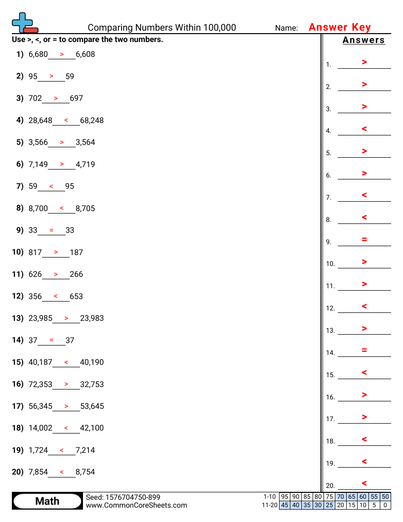 CCSS 4.NBT.2 Worksheets - Comparing Numbers Within 100,000 worksheet