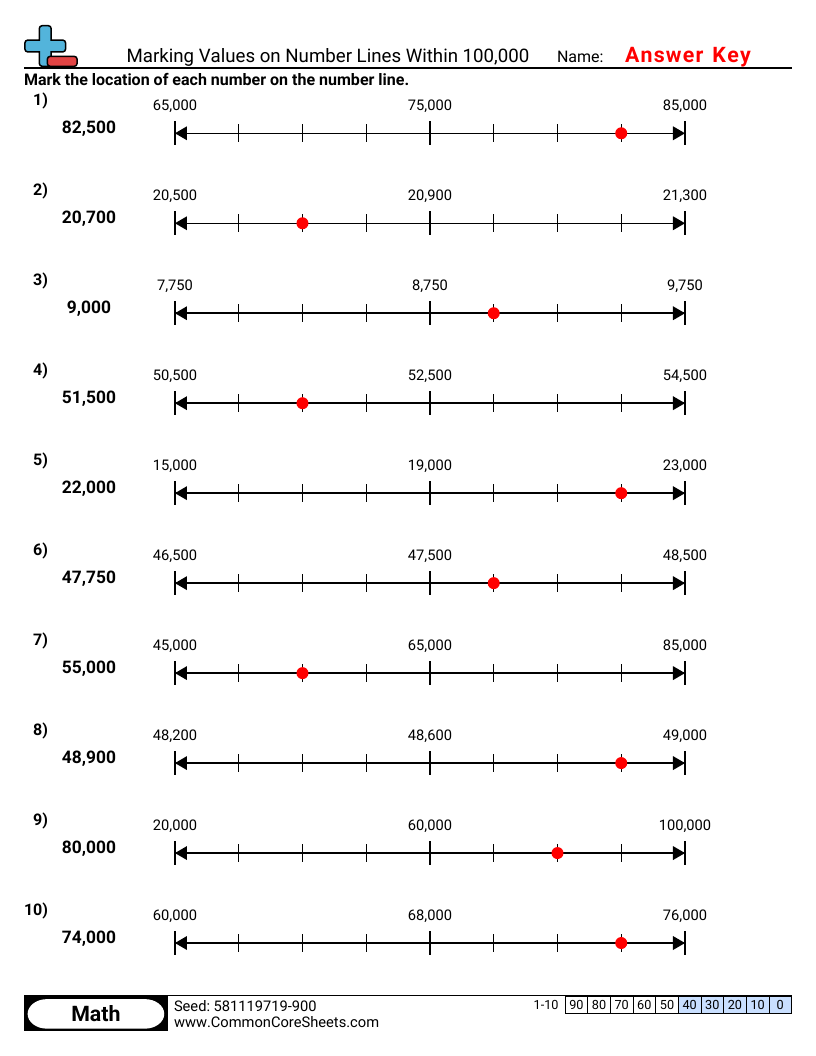 CCSS 4.NBT.2 Worksheets - marking values on number lines within 100,000 worksheet