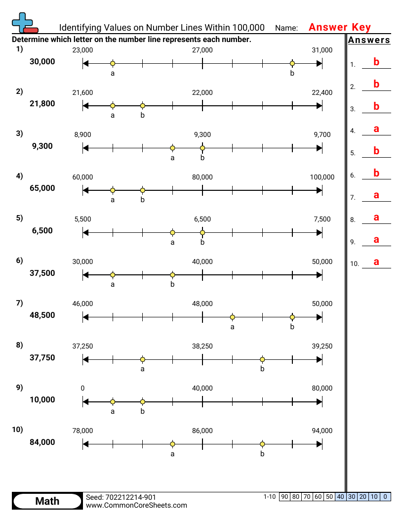 CCSS 4.NBT.2 Worksheets - identifying values on number lines within 100,000 worksheet