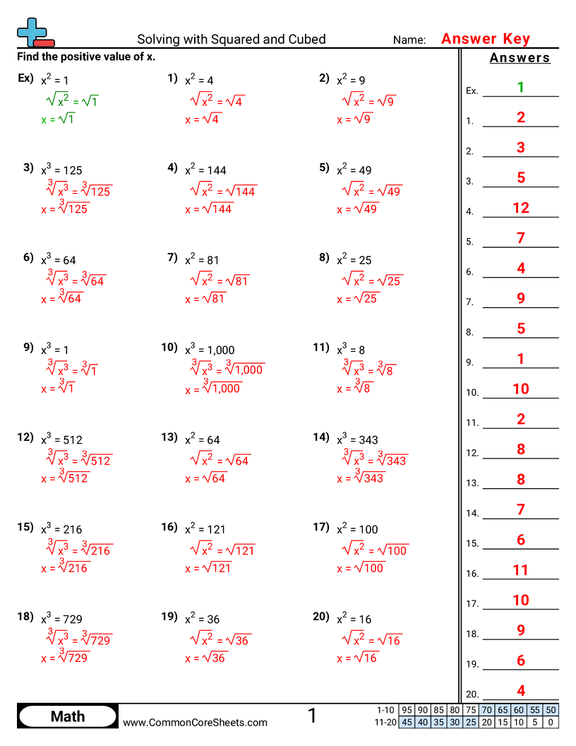 8ee2 Worksheets - solving-with-squared-and-cubed worksheet