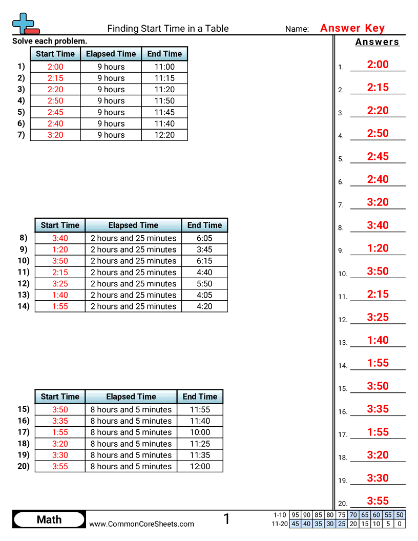 Time Worksheets - finding-start-time-in-a-table worksheet