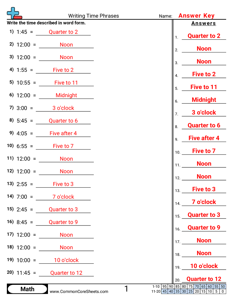 Time Worksheets - Writing Time Phrases worksheet