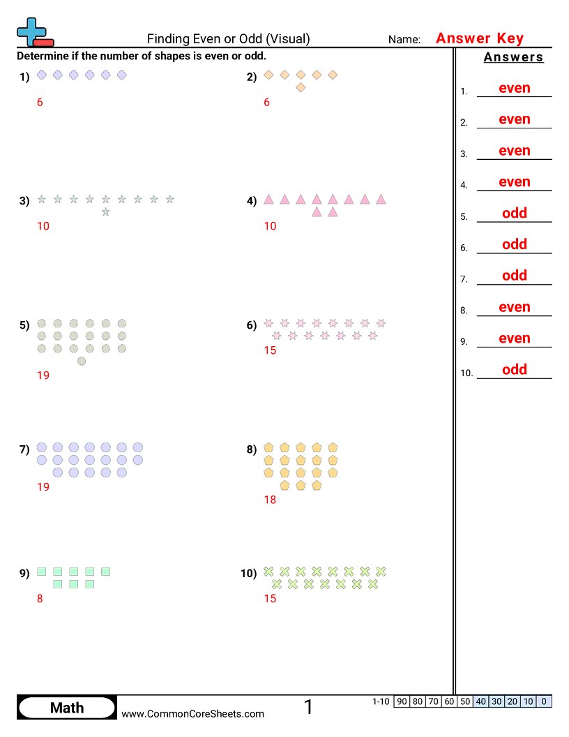 Value & Place Value Worksheets - finding-even-or-odd-visual worksheet