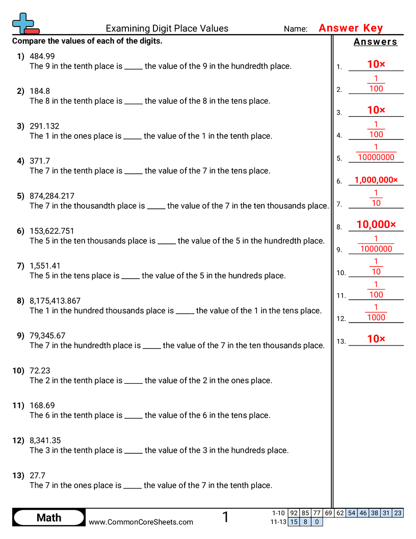 Value & Place Value Worksheets - examining-digit-place-values worksheet