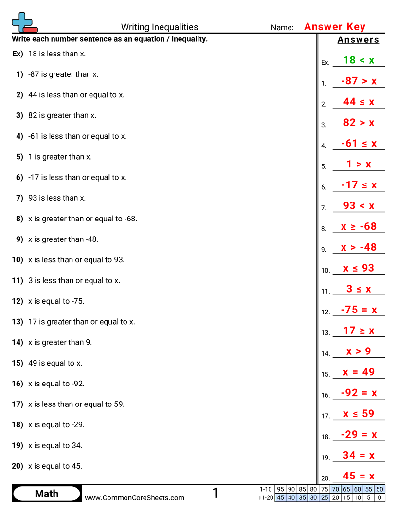 6ee6 Worksheets - writing-inequalities worksheet