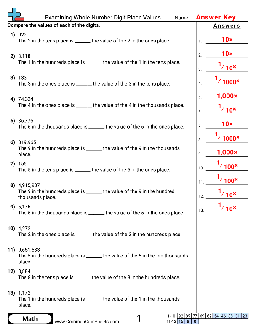 Value & Place Value Worksheets - examining-whole-number-digit-place-values worksheet