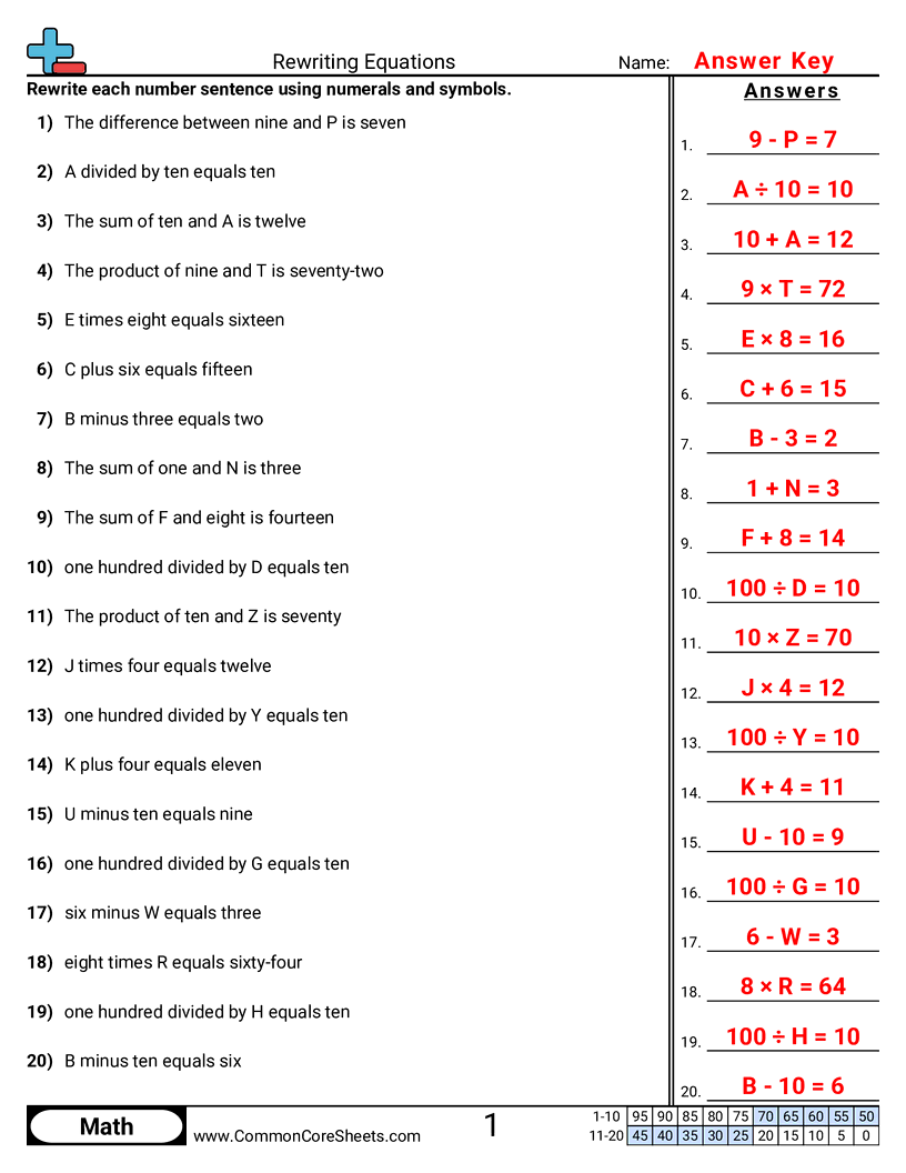 Value & Place Value Worksheets - rewriting-equations worksheet