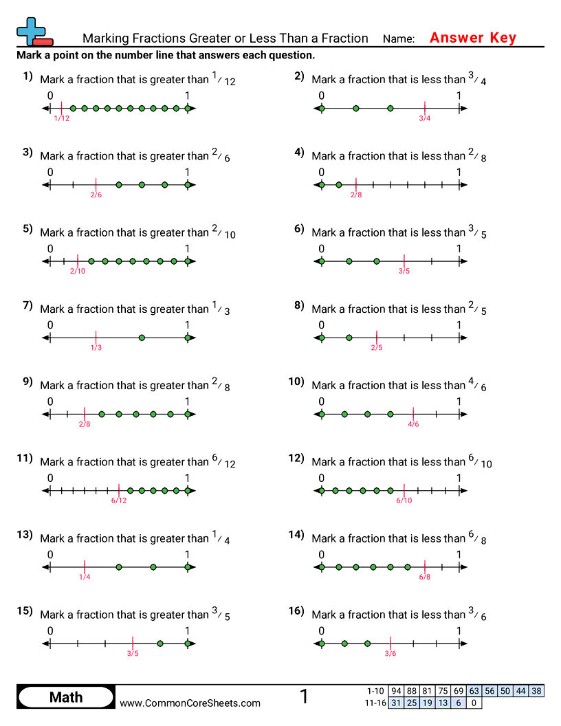 Fraction Worksheets - Marking Fractions Greater or Less Than worksheet