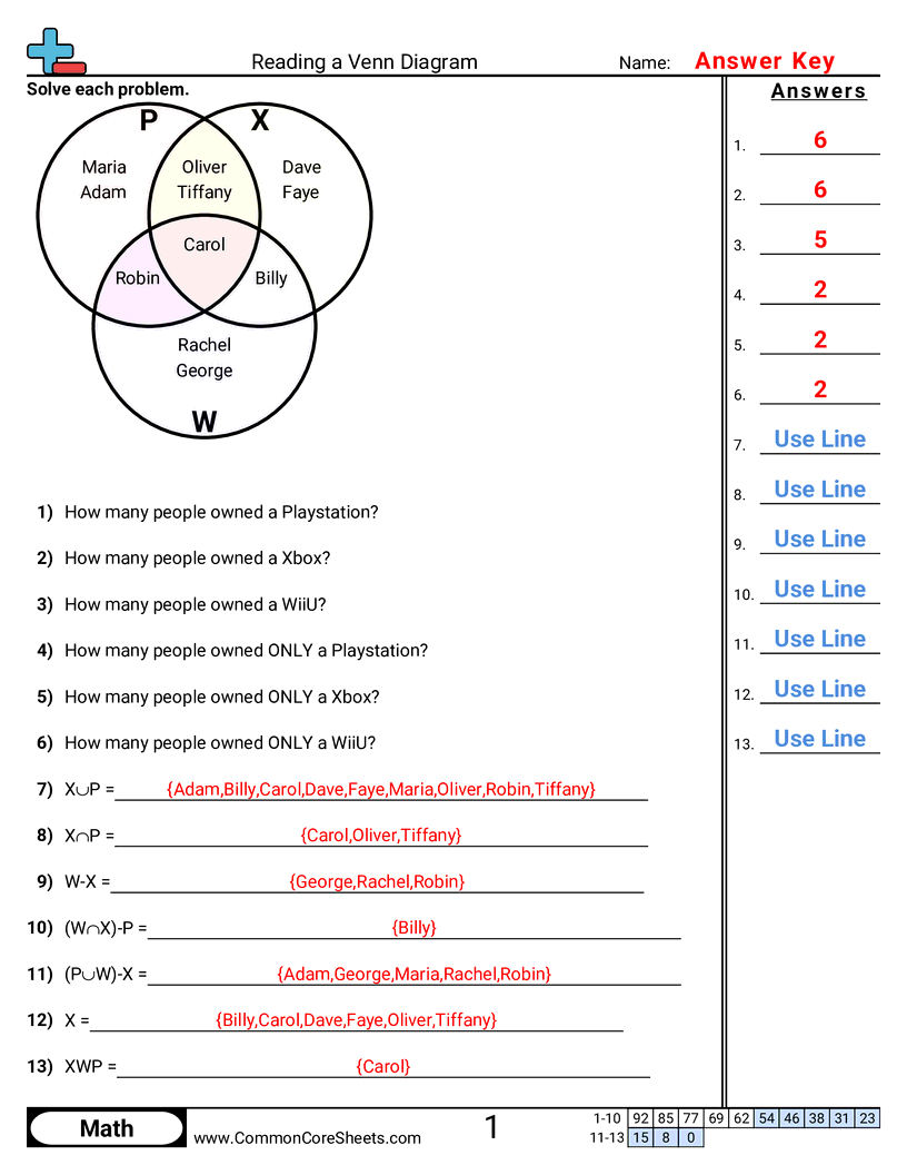 Venn Diagram Worksheets - reading-a-venn-diagram worksheet