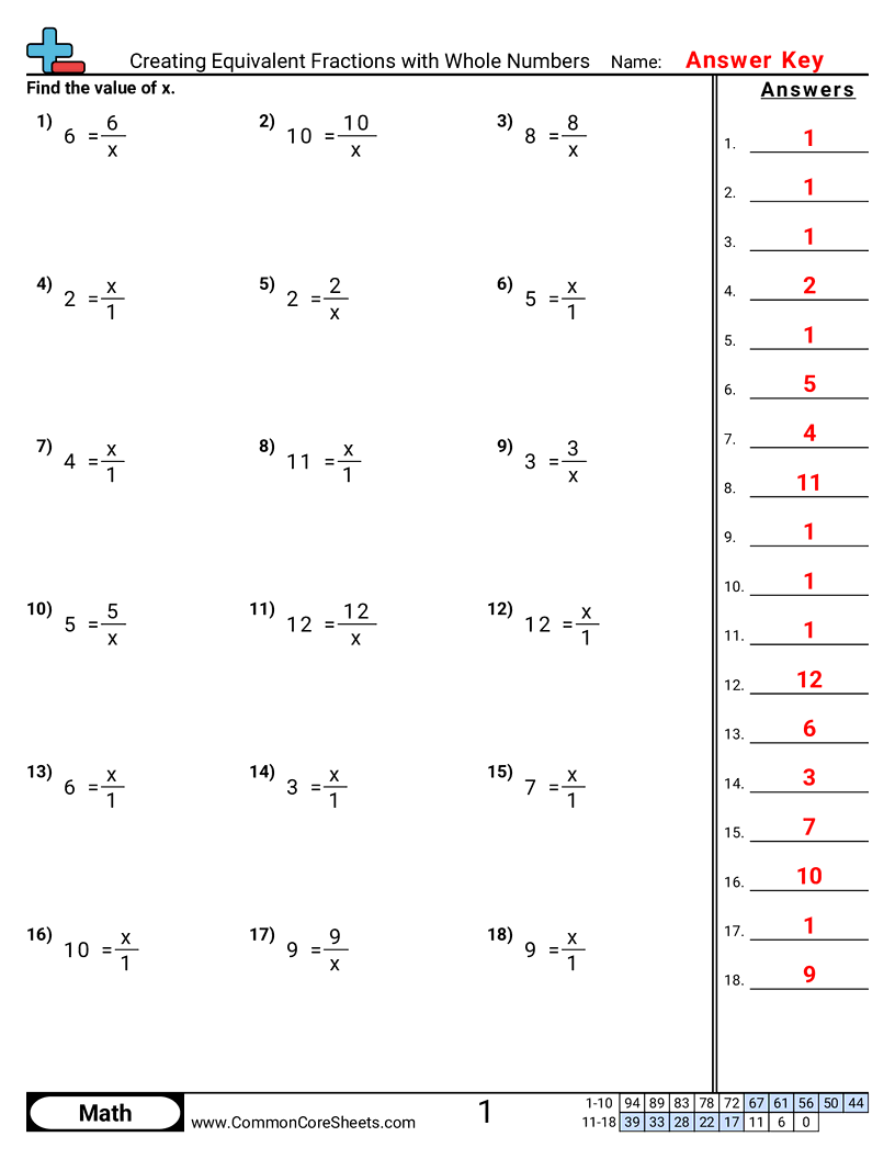 Related worksheet