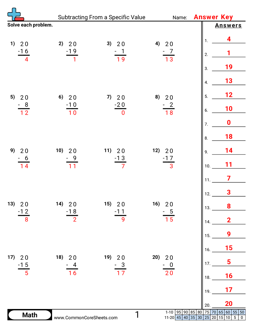 Related worksheet