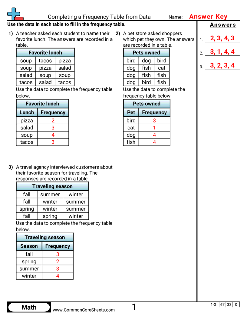 Related worksheet