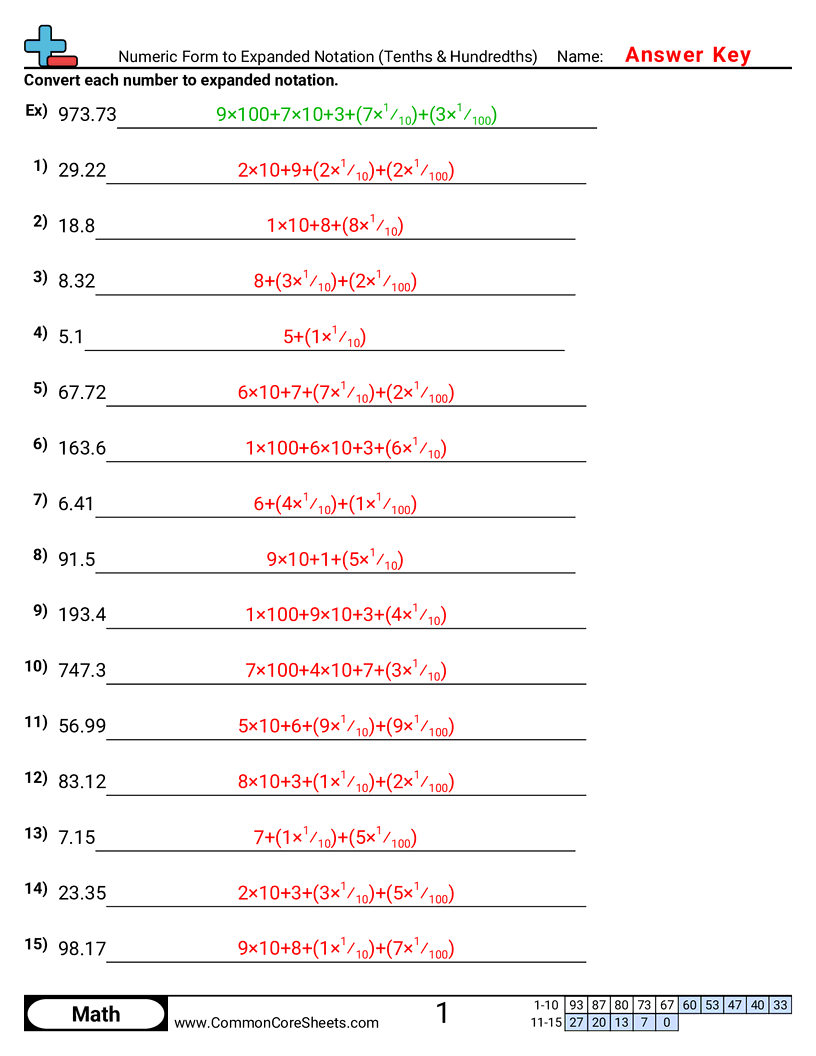 Related worksheet