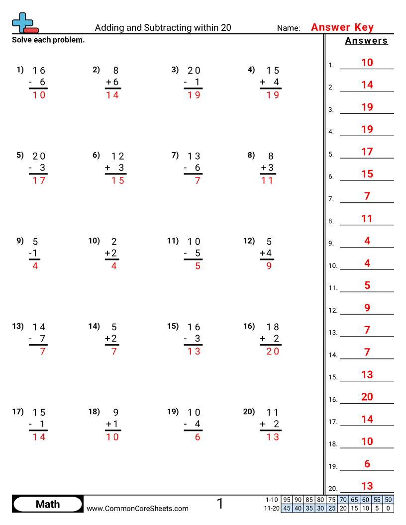 Related worksheet