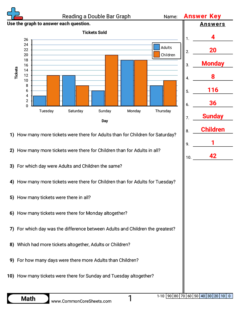 Related worksheet