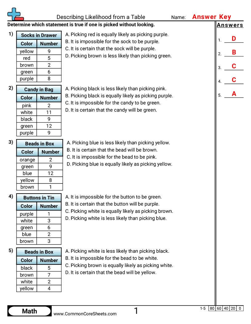 Related worksheet