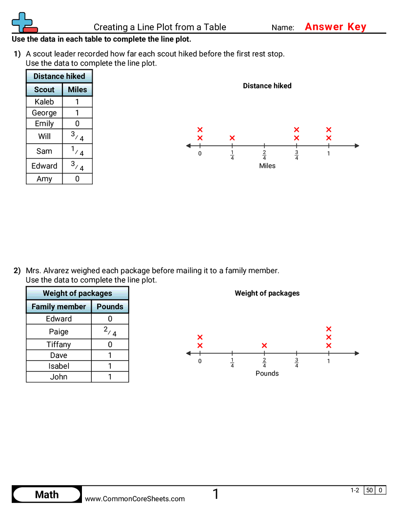 Related worksheet