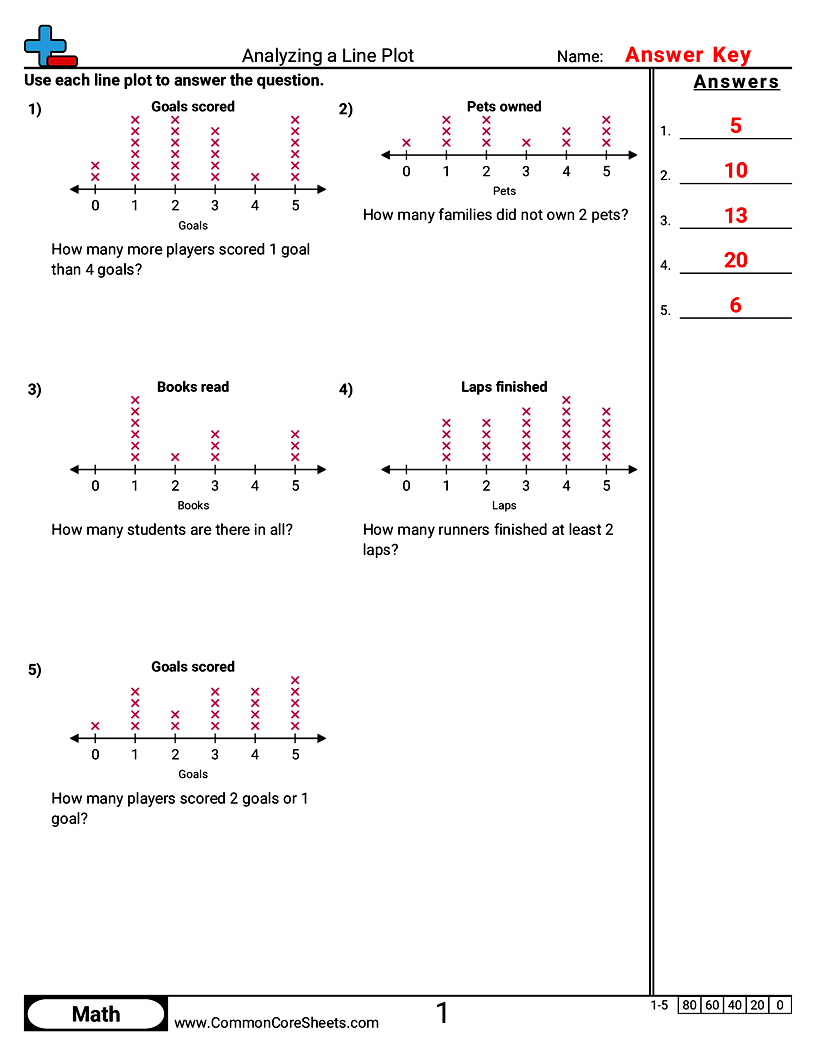 Related worksheet