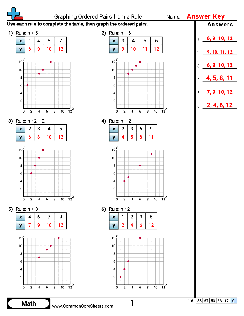 Related worksheet