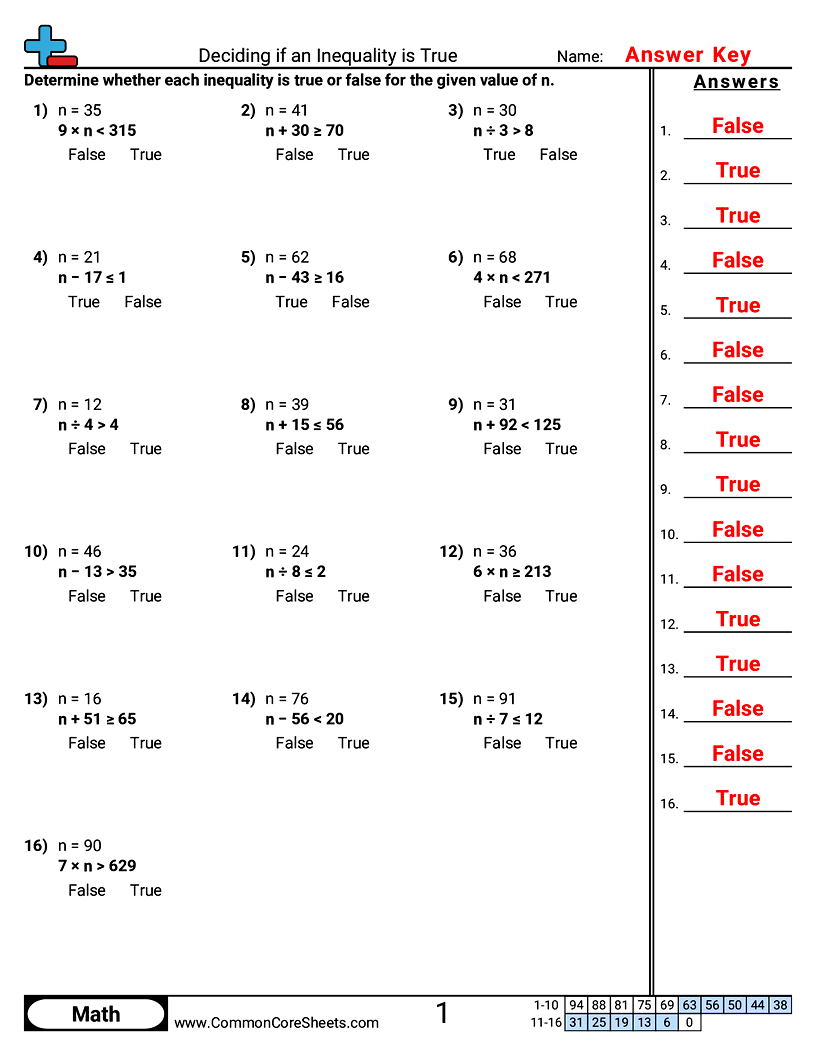 Related worksheet