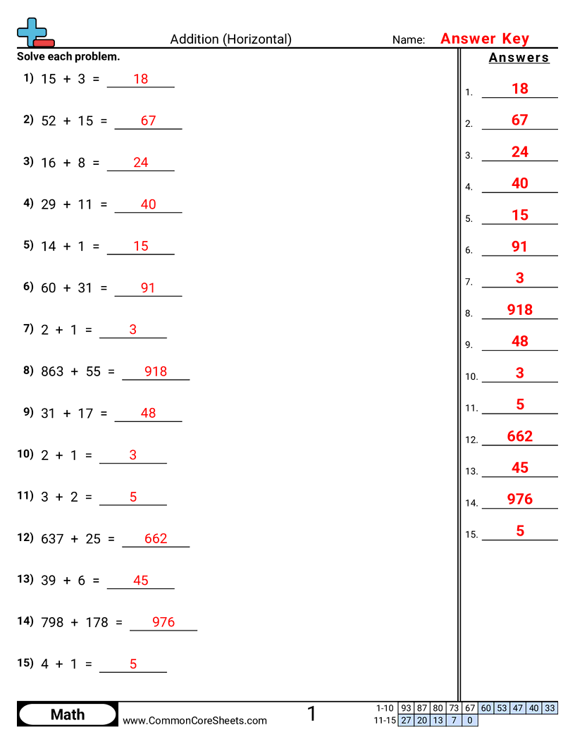 Related worksheet