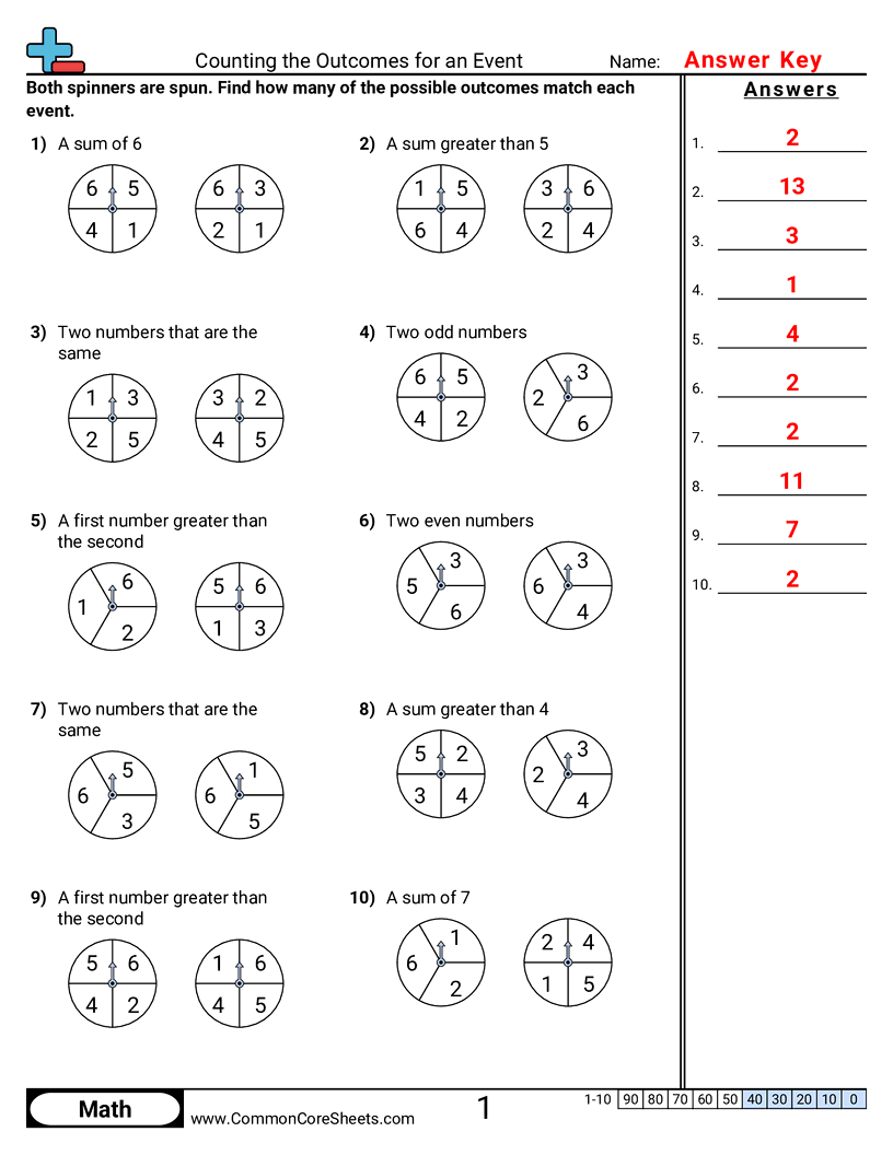 Related worksheet